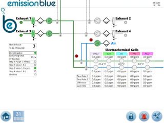Emissie analyse en monitoring systemen